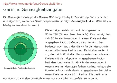 Garmingenauigkeit.jpg