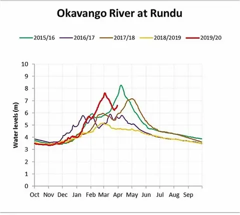 WasserstandinRundu.jpg