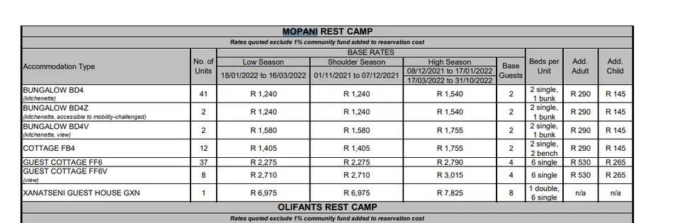 FireShotCapture1178--www.sanparks.org.png
