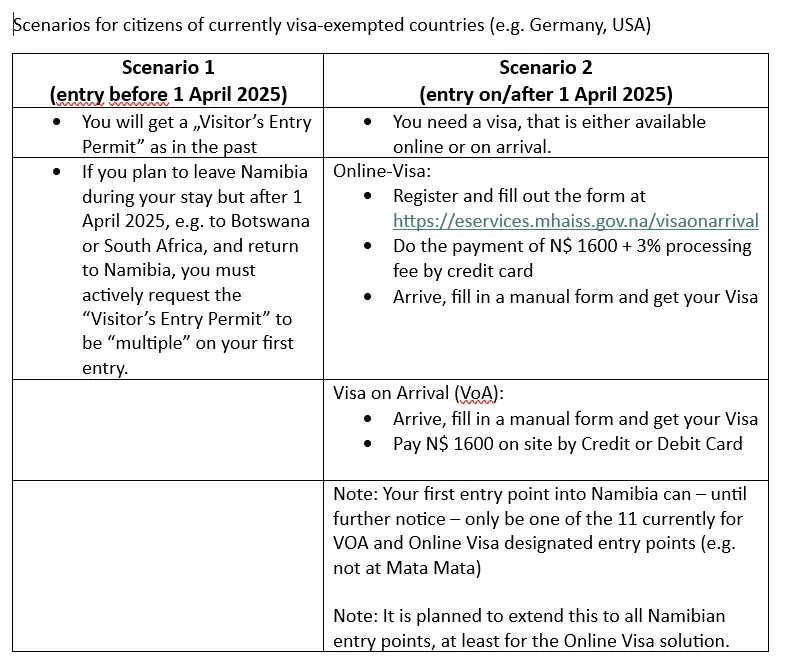 summary_visa.png