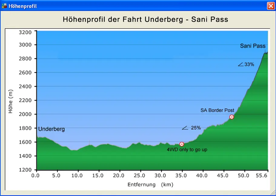 Forum_HProfil_Underberg-Sani.png