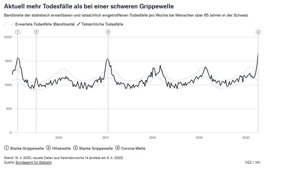 Bundesamtfürstatistik4.April.jpg