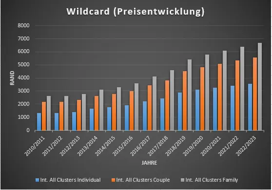 WildcartChart2022_2023.png