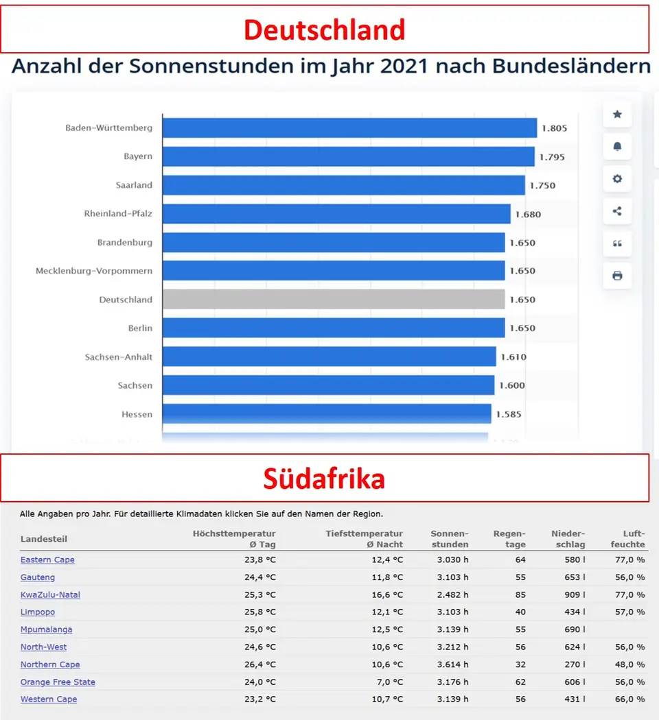 SonnenstundenSA-D.jpg