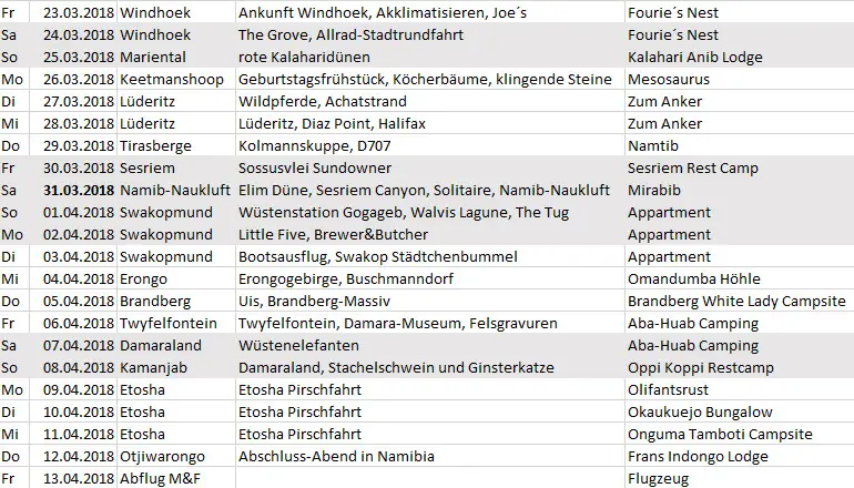 Familien-TourÜbersicht.jpg