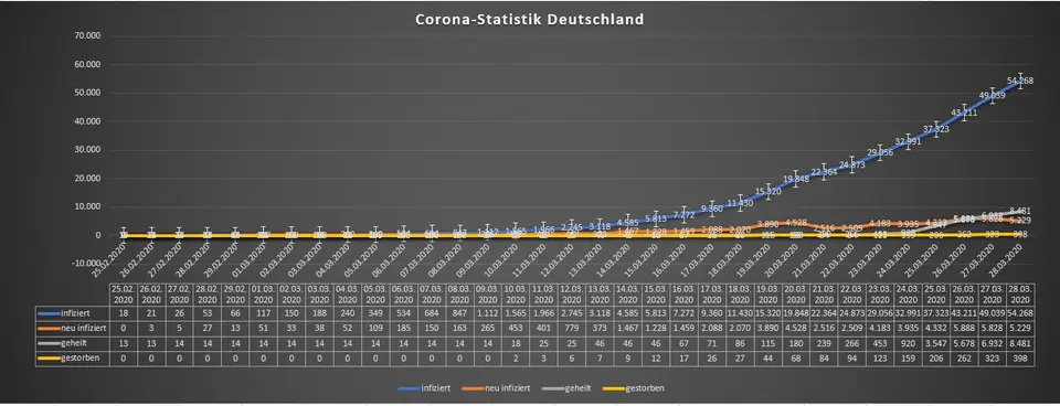 Deutschland_2020.03.28.JPG