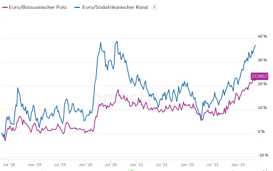 eur_zar_bwp.png