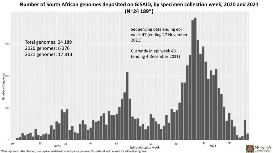 sa_Sequencing.jpg