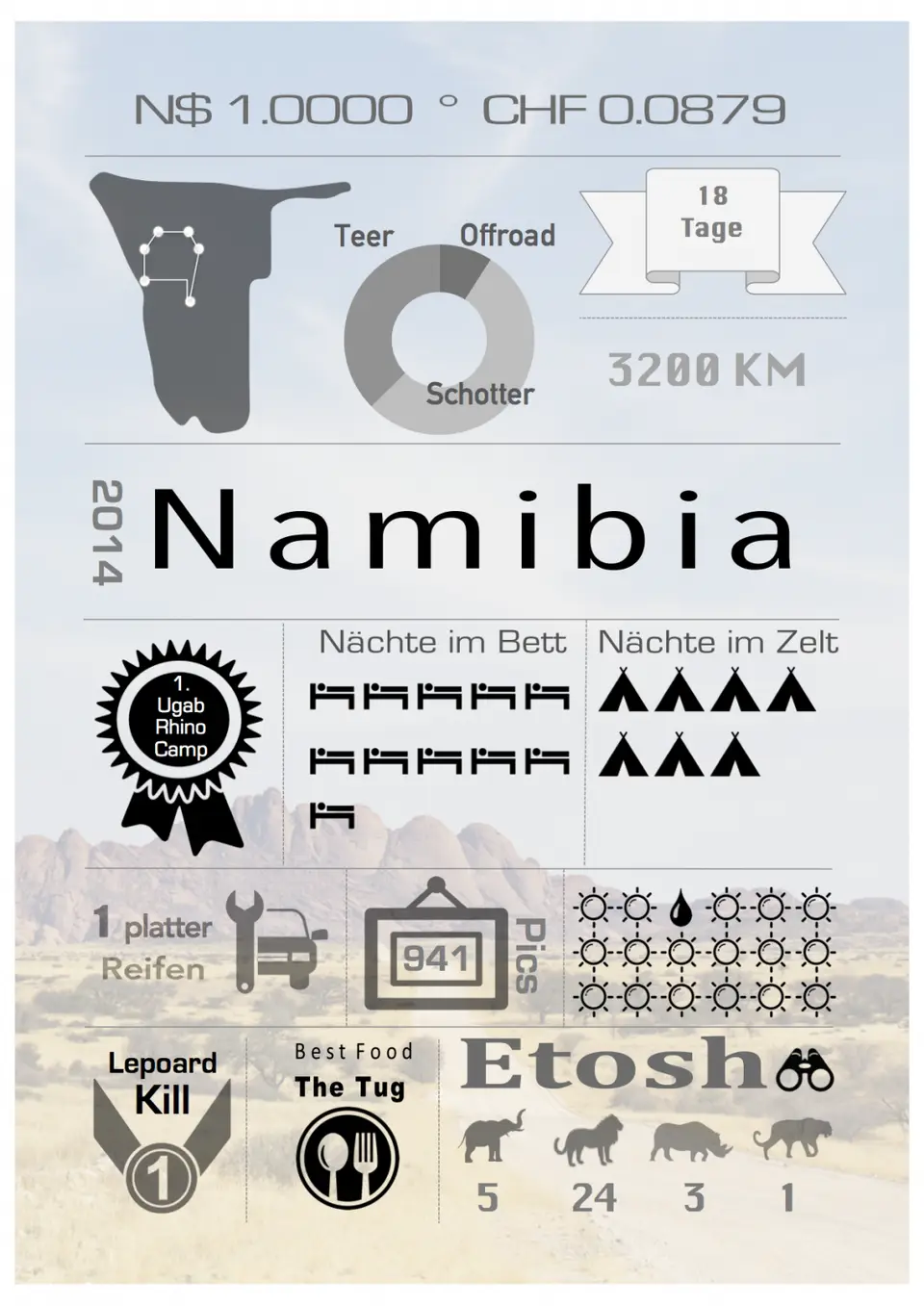 infographic_nam2014.png