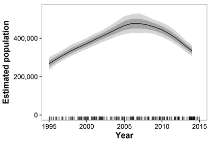 population.gif